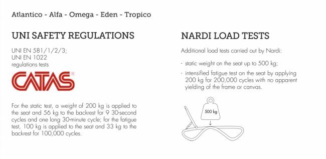 Шезлонг-лежак пластиковый Omega белый, синий 1700-1945х690х910 мм