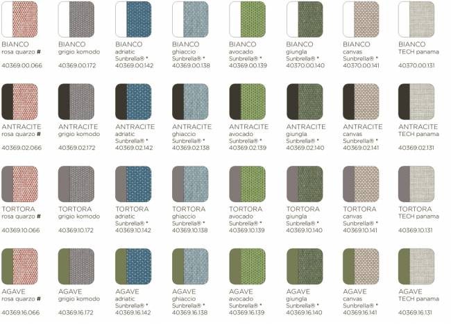 Пуф пластиковый с подушкой Komodo Pouf агава, джунгли 700х700х490 мм