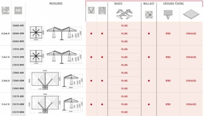 Зонт профессиональный двухкупольный 3.5х7 м Alu Double Starwhite белый, бордовый 3500х7000 мм Зонт профессиональный двухкупольный 3.5х7 м Alu Double Starwhite белый, бордовый 3500х7000 мм