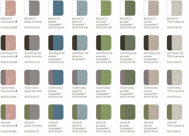 Модуль центральный пластиковый с подушками Komodo Elemento Centrale агава, джунгли 700х780х900 мм Модуль центральный пластиковый с подушками Komodo Elemento Centrale агава, джунгли 700х780х900 мм