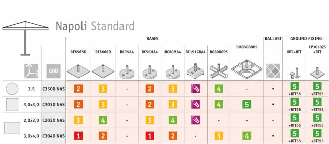 Зонт профессиональный 3х3 м Napoli Standard антрацит, бордовый 3000х3000 мм Зонт профессиональный 3х3 м Napoli Standard антрацит, бордовый 3000х3000 мм